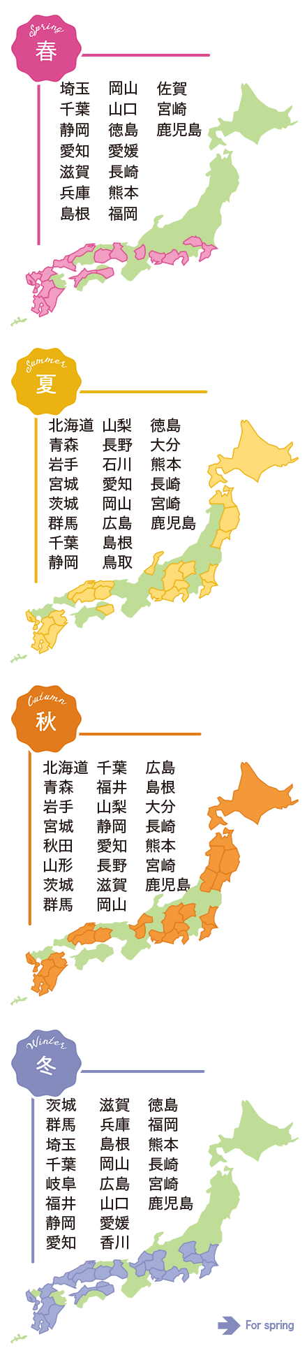 産地リレー