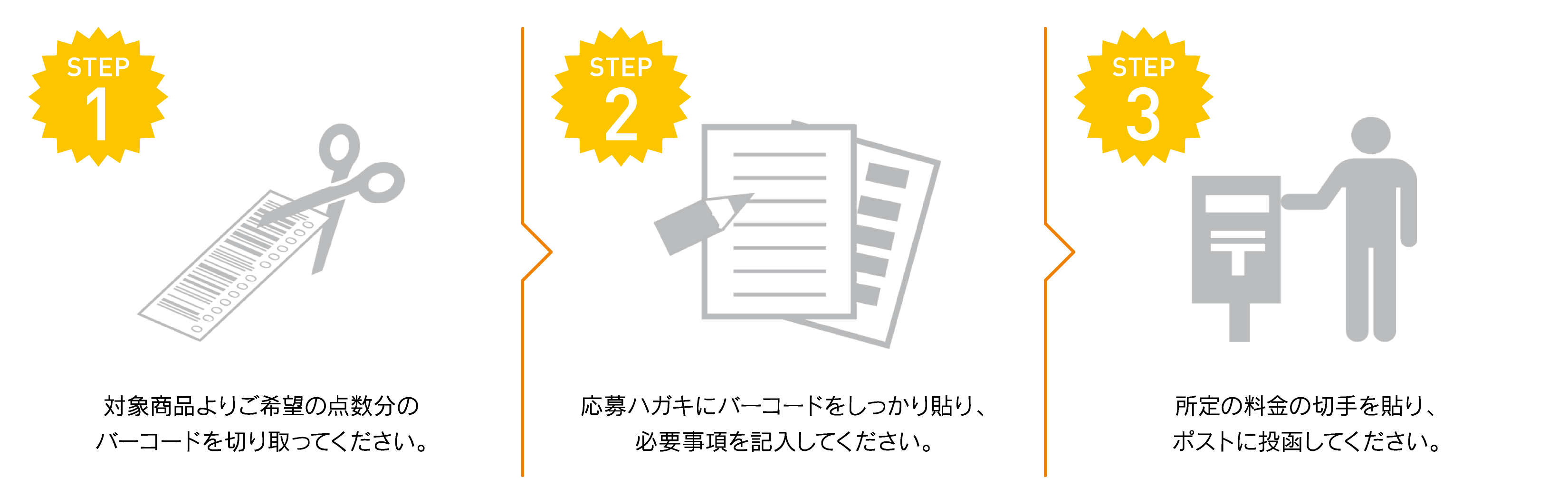 STEP1.対象商品よりご希望の点数分のバーコードを切り取ってください。 STEP2.応募ハガキにバーコードをしっかり貼り、必要事項を記入してください。 STEP3.所定の料金の切手を貼り、ポストに投函してください。