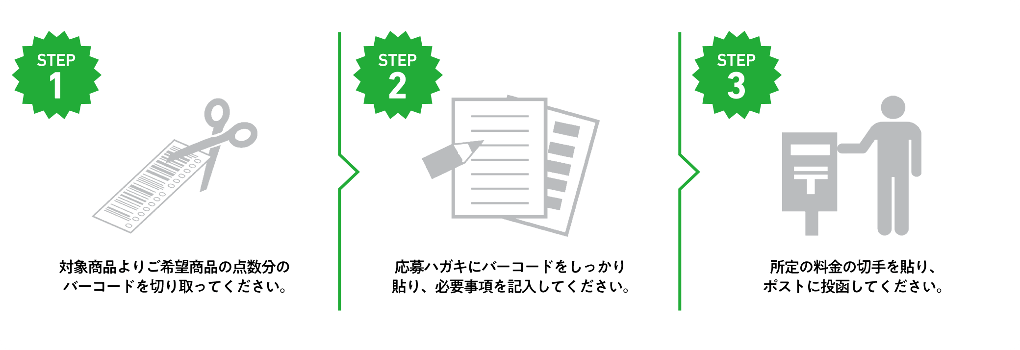 STEP1.対象商品よりご希望の点数分のバーコードを切り取ってください。 STEP2.応募ハガキにバーコードをしっかり貼り、必要事項を記入してください。 STEP3.所定の料金の切手を貼り、ポストに投函してください。