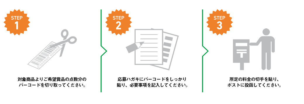 STEP1.対象商品よりご希望の点数分のバーコードを切り取ってください。 STEP2.応募ハガキにバーコードをしっかり貼り、必要事項を記入してください。 STEP3.所定の料金の切手を貼り、ポストに投函してください。