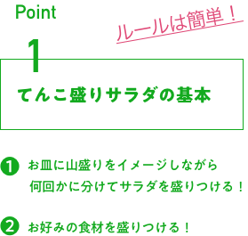 1.お皿に山盛りをイメージしながら何回かに分けてサラダを盛り付ける！2.お好みの食材を盛り付ける！